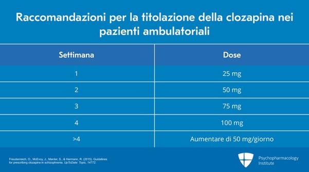 clozapina