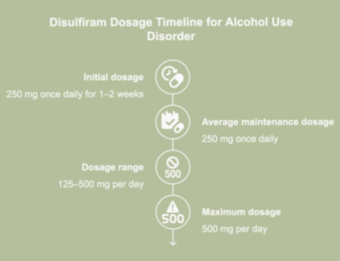 disulfiram